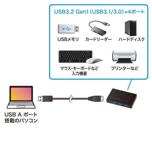 USB-3H417BKN / USB3.2 Gen1 4ポートハブ（4ポート・バスパワー）