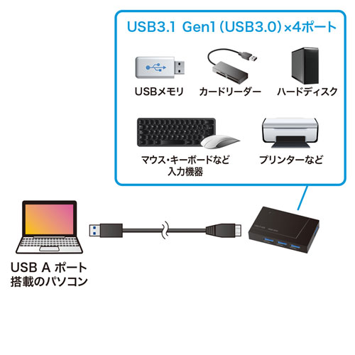 USB-3H417BK / USB 3.2 Gen1ハブ（4ポート・バスパワー）