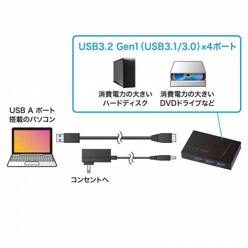USB-3H418BKN / USB3.2 Gen1 4ポートハブ（4ポート・セルフ/バスパワー両用）