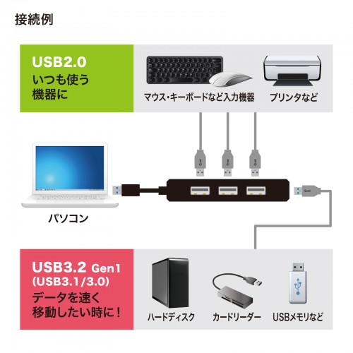 USB-3H421BK / USB3.1 Gen1+USB2.0コンボハブ