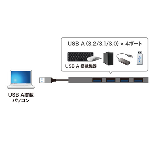 USB-3H423SN / USB3.2 Gen1 4ポート スリムハブ