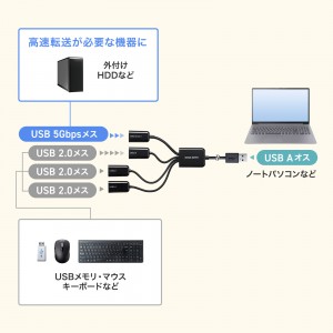 USB-3H436BK