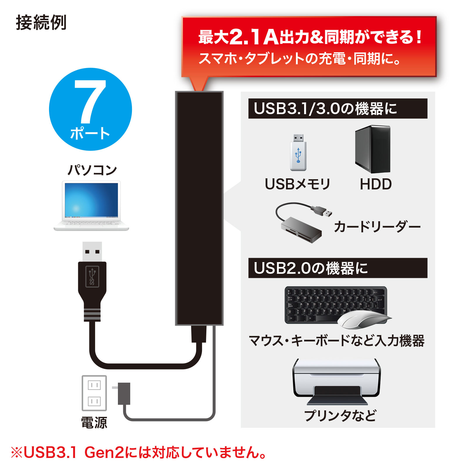 USBハブ・USB Type-Cハブ（セルフパワー専用） | サンワサプライ株式会社