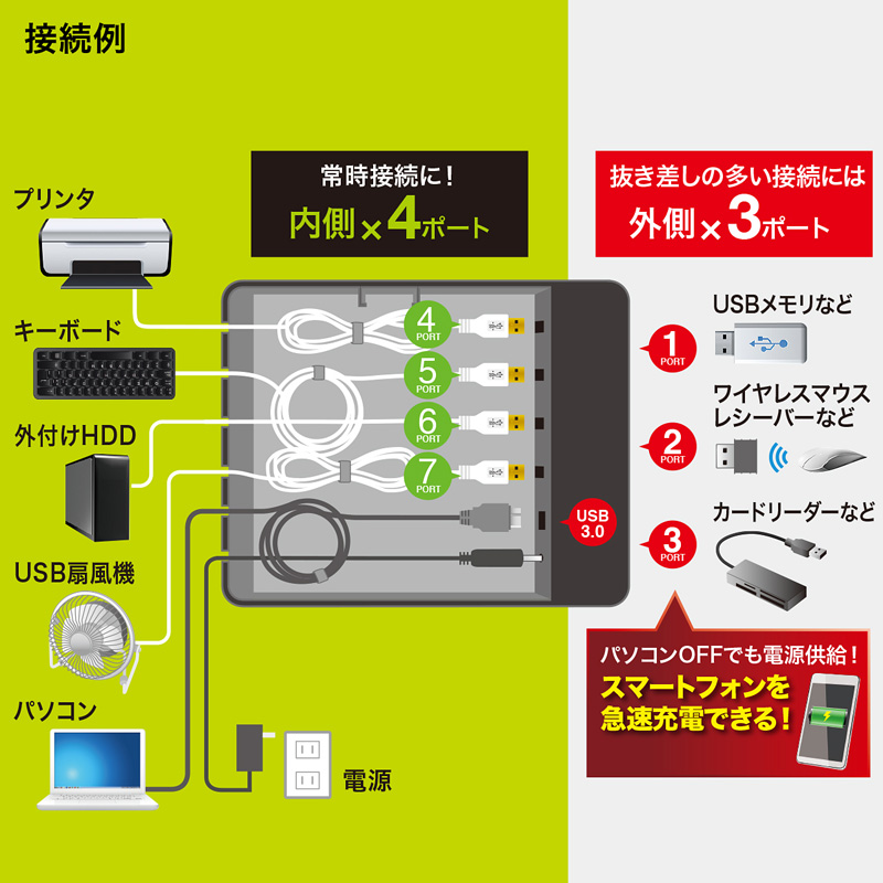 特長
