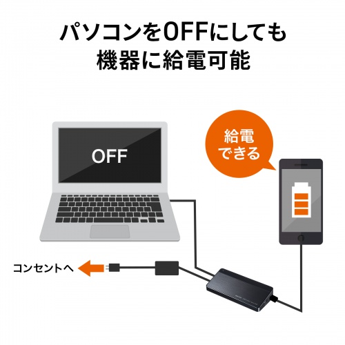 パソコンをOFFにしても機器に給電可能