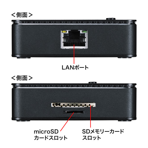 USB-3HC201BK / 有線LANポート付USB3.0ハブ（ブラック）