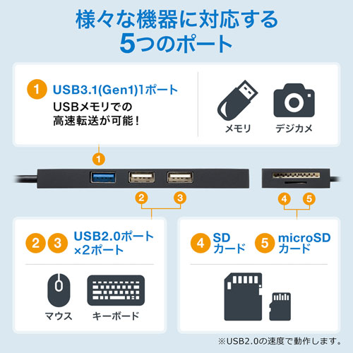 USB-3HC316BK / USB3.1＋USB2.0コンボハブ（カードリーダー付き・ブラック）