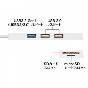 USB-3HC316WN