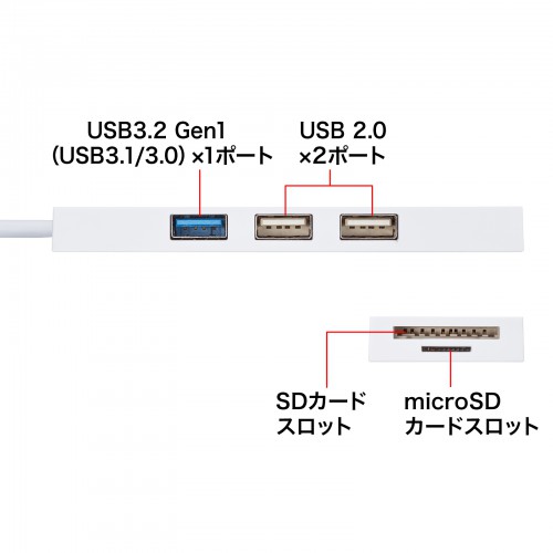 USB-3HC316WN / USB3.1+2.0コンボハブ　カードリーダー付き（ホワイト）