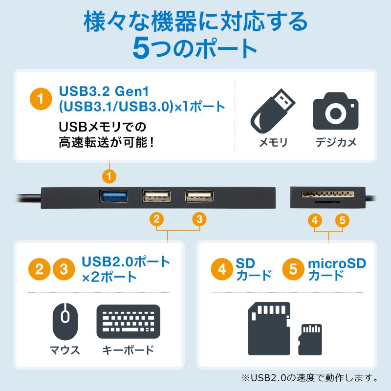 ピックアップ