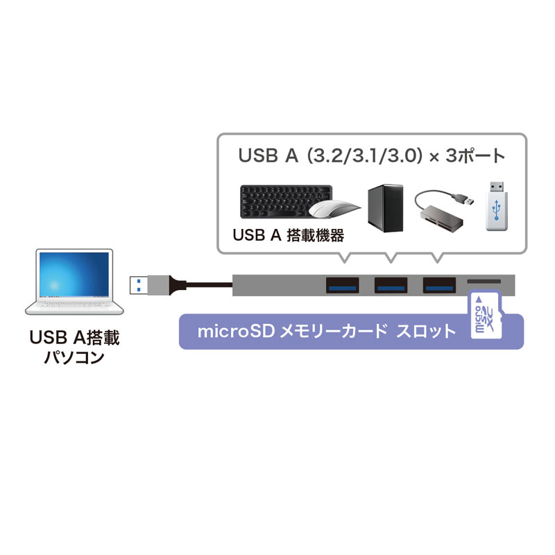 特長