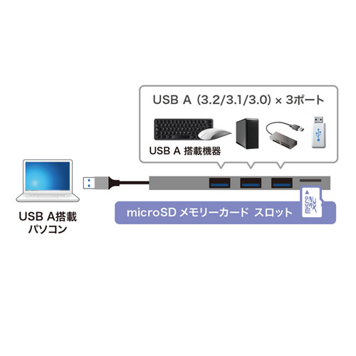 USB-3HC317S