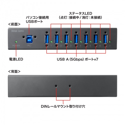 USB 5Gbps ×7ポート搭載