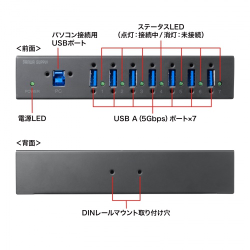 USB-3HFA07 / 産業用USB 5Gbpsハブ（7ポート）