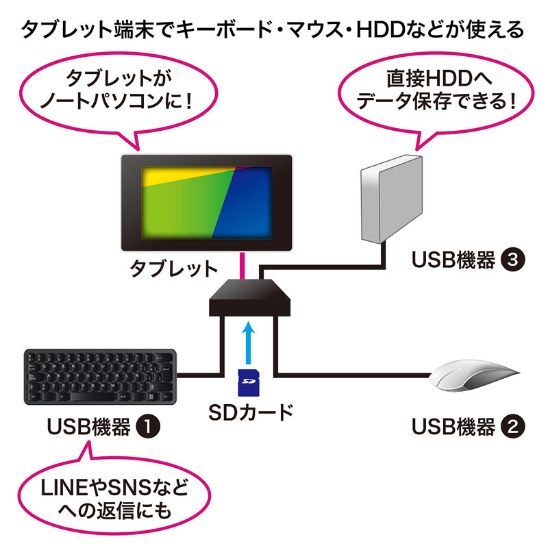 特長