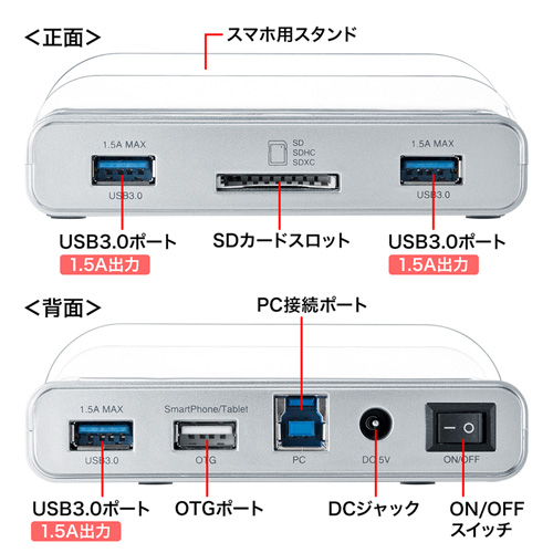 USB-3HMS3S / PC・タブレット両用USB3.0ハブ（シルバー）