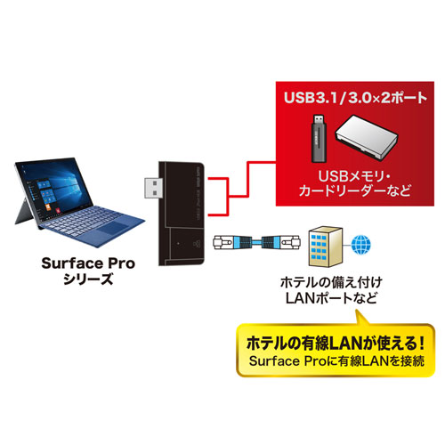 USB-3HSS2BK2 / Surface Pro用 USB3.2 Gen1ハブ