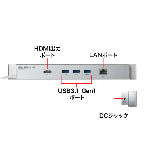 USB-3HSS3S / Surface用LANポート付きハブ