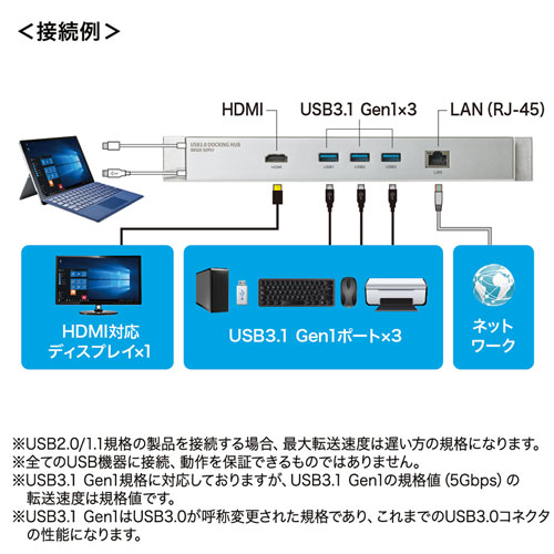 USB-3HSS3S / Surface用LANポート付きハブ