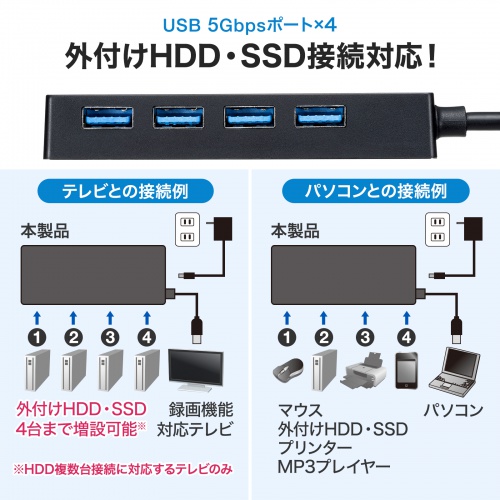 外付けHDDやSSD接続対応！4ポートハブ