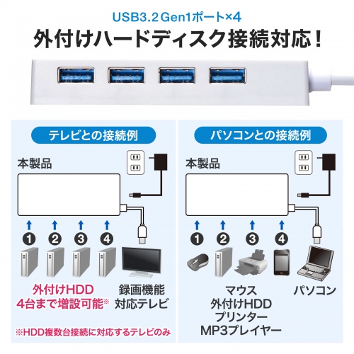 USB-3HTV433W / HDD接続対応 USB3.2 Gen1 4ポートハブ