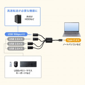 USB-3TC436BK
