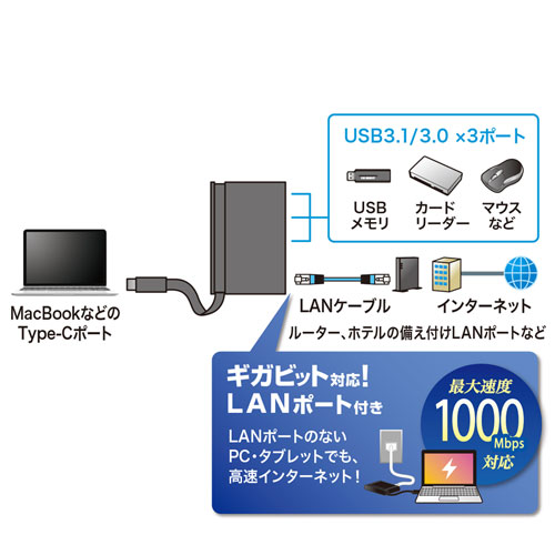 USB-3TCH10BK / 有線LANアダプタ付きUSB　Type-Cハブ