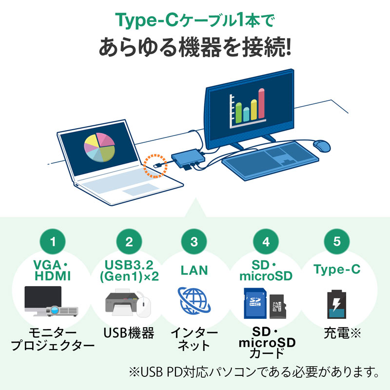 ピックアップ