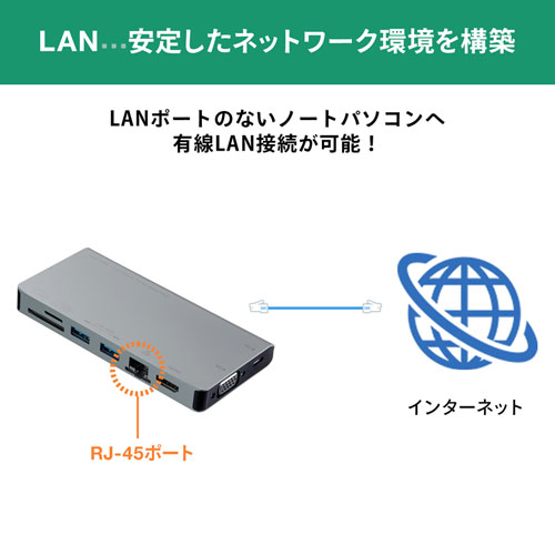 USB-3TCH13S2 / USB Type-C ドッキングハブ（VGA・HDMI・LANポート・カードリーダー搭載）