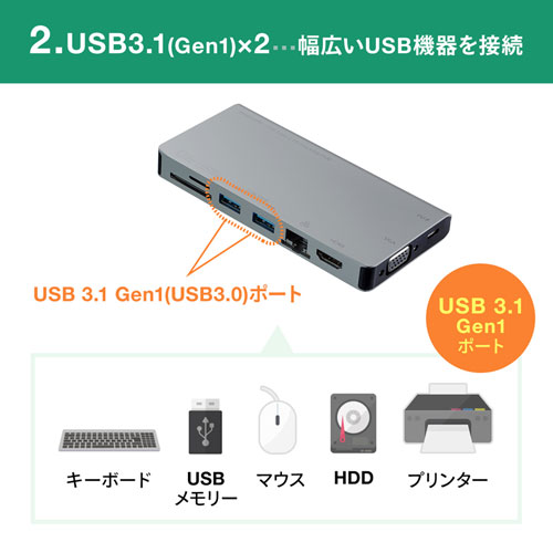 USB-3TCH13S / USB Type-C　ドッキングハブ（VGA・HDMI・LANポート・SDカードリーダー付き）