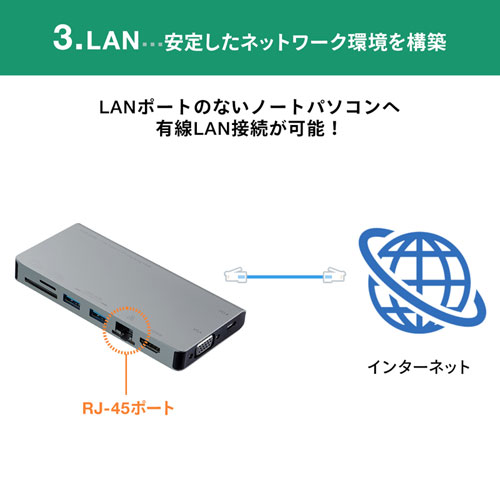 USB-3TCH13S / USB Type-C　ドッキングハブ（VGA・HDMI・LANポート・SDカードリーダー付き）