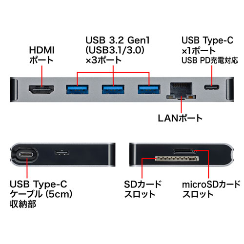 USB-3TCH14S2 / USB Type-C ドッキングハブ（HDMI・LANポート・カードリーダー搭載）