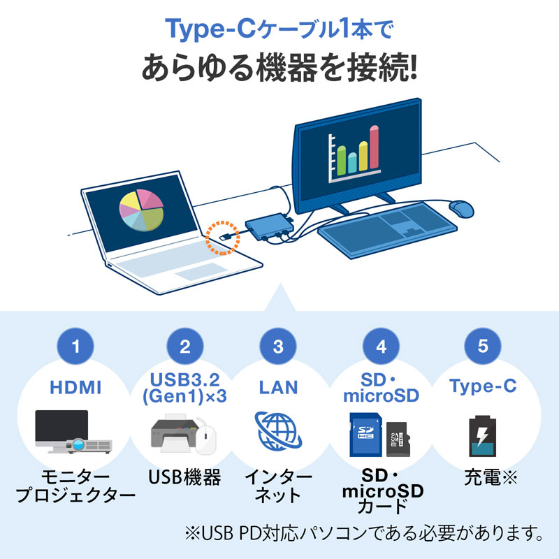 ピックアップ