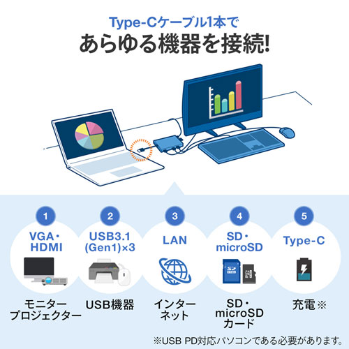 USB-3TCH14S / USB Type-C ドッキングハブ（HDMI・LANポート・SDカードリーダー付き）