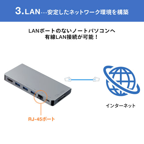 USB-3TCH14S / USB Type-C ドッキングハブ（HDMI・LANポート・SDカードリーダー付き）