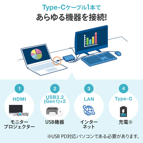 USB-3TCH15S2 / USB Type-C ドッキングハブ（HDMI・LANポート搭載）