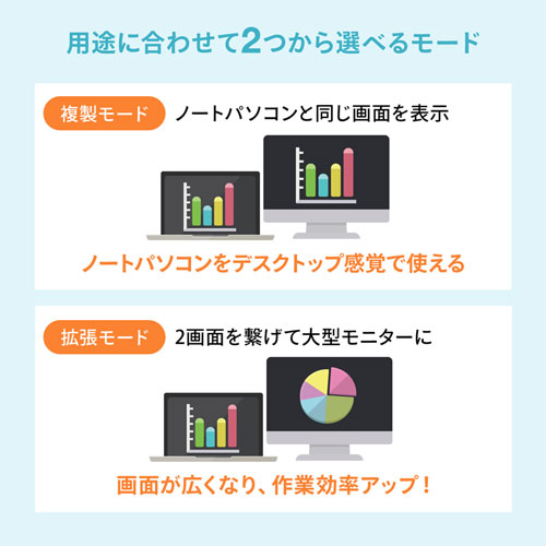 USB-3TCH15S2 / USB Type-C ドッキングハブ（HDMI・LANポート搭載）