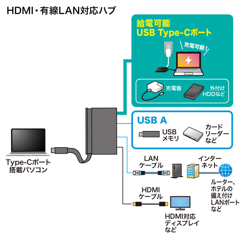 特長