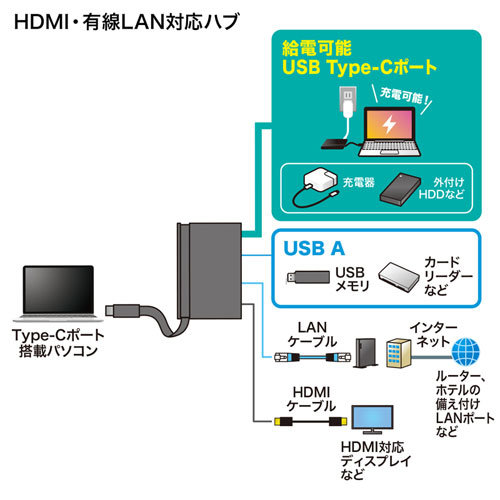 USB-3TCH16BK / USB Type-Cドッキングハブ
