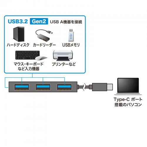 USB-3TCH18BK / USB3.1 Gen2対応 Type-Cハブ