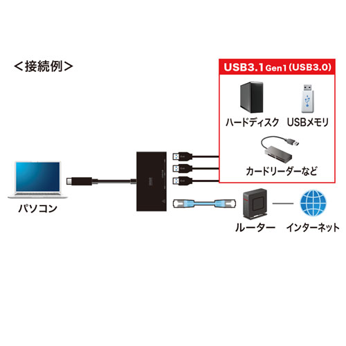 USB-3TCH19RBK / USB Type-Cハブ付き ギガビットLANアダプタ