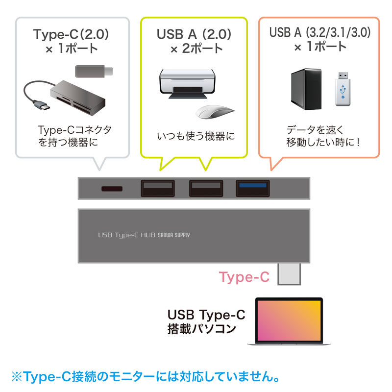 特長