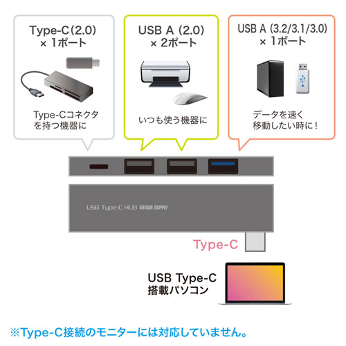 USB-3TCH21SN / USB Type-C コンボ スリムハブ