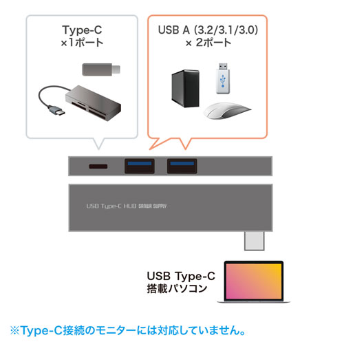 USB A×2、Type-C×1 合計3台のUSB機器を接続