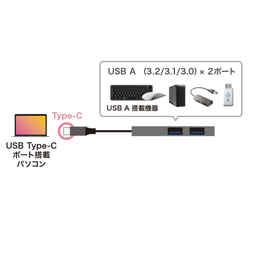 USB-3TCH24SN / USB Type-C 2ポートスリムハブ