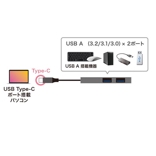 USB-3TCH24S / USB Type-C 2ポートスリムハブ