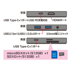 USB-3TCH29BK