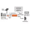 USB-3TCH34BK USB Type-C HDMI変換アダプタ(USBハブ付) USB-3TCH34BK / USB Type-C HDMI変換アダプタ(USBハブ付)