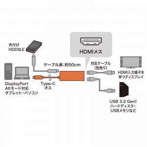 USB-3TCH35BK