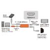 USB-3TCH35BK USB Type-C HDMI変換アダプタ(USBハブ付) USB-3TCH35BK / USB Type-C HDMI変換アダプタ(USBハブ付)